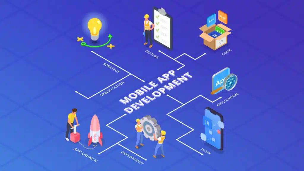 Custom Mobile App Development for Enterprises: Architecture, Performance & Security