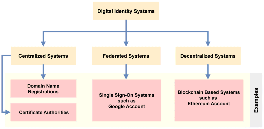 Decentralized Architecture Design for Next‑Generation Blockchain Mobile App Development on Distributed Ledger Networks